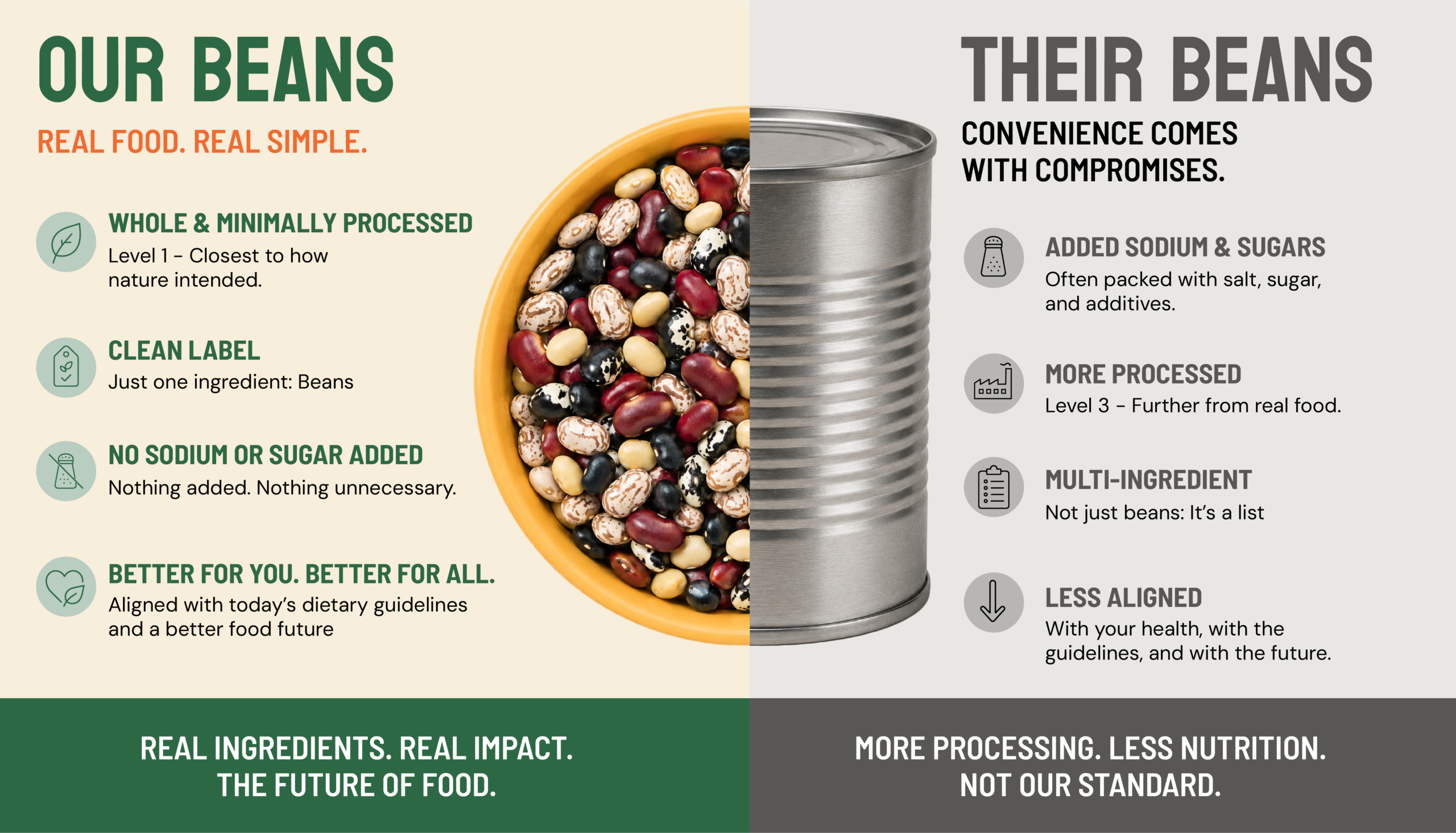 NB Bean Comparison Graphic